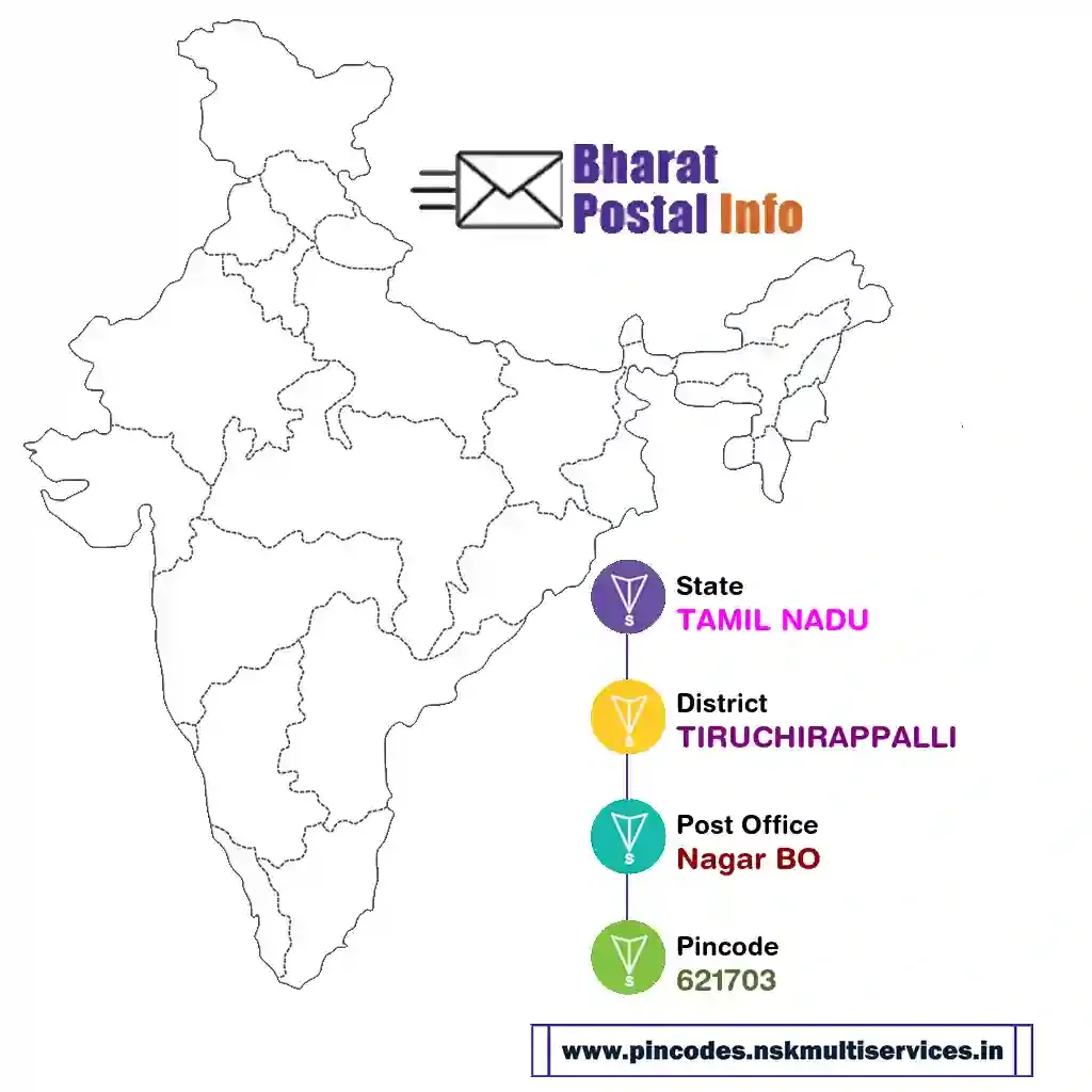 tamil nadu-tiruchirappalli-nagar bo-621703